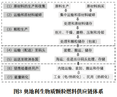 奧地利生物質(zhì)供暖現(xiàn)狀及對(duì)我國(guó)的啟示