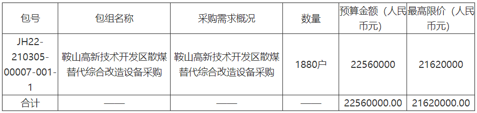 鞍山高新技術(shù)開發(fā)區(qū)散煤替代綜合改造項(xiàng)目（一期）1880戶