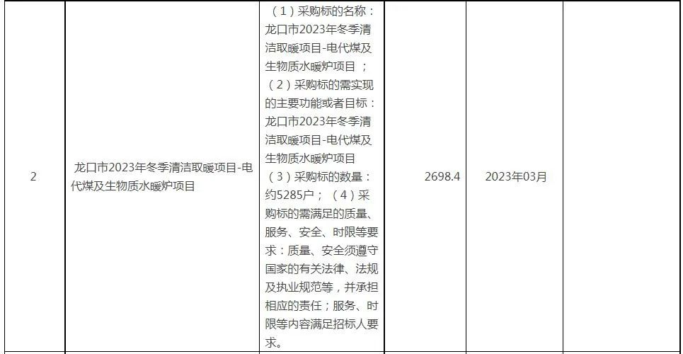 龍口市2023年冬季清潔取暖項(xiàng)目-電代煤及生物質(zhì)水暖爐項(xiàng)目