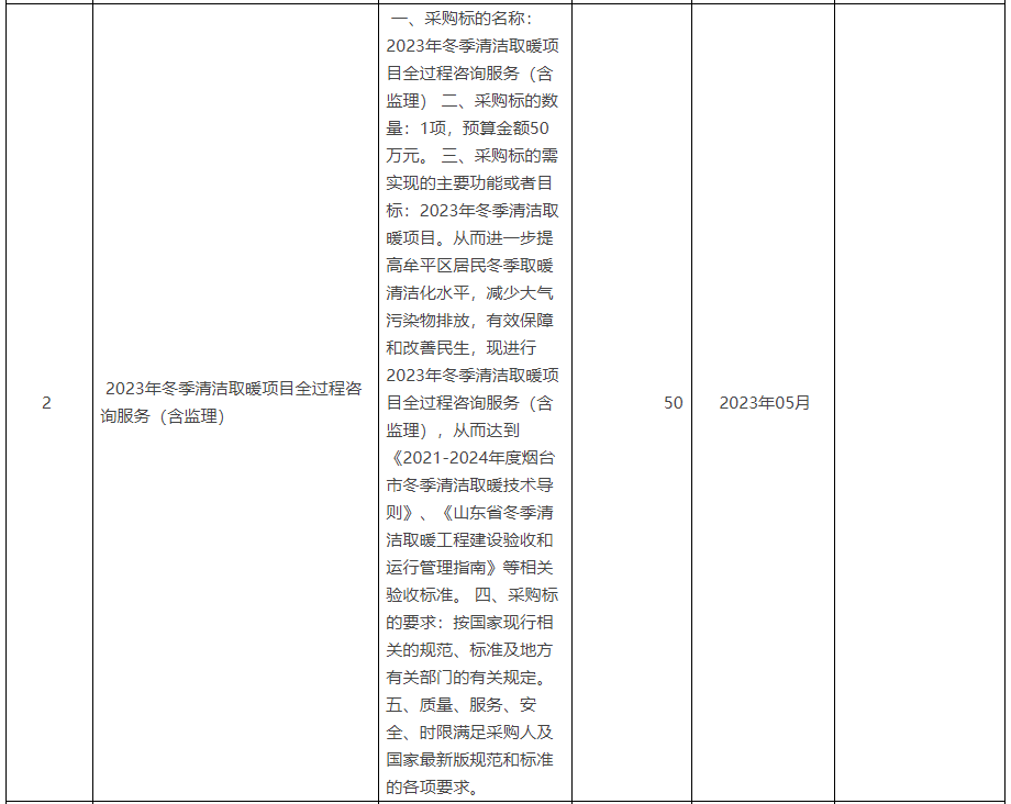 牟平區(qū)2023年冬季清潔取暖（煤改電）項目11281臺2