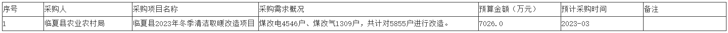 臨夏縣2023年冬季清潔取暖改造項(xiàng)目