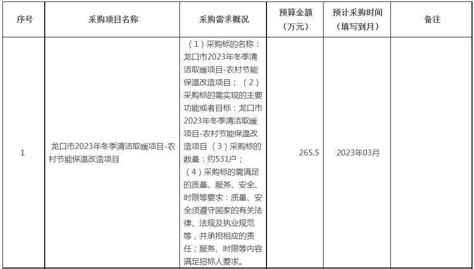 龍口市2023年冬季清潔取暖項(xiàng)目-農(nóng)村節(jié)能保溫改造項(xiàng)目