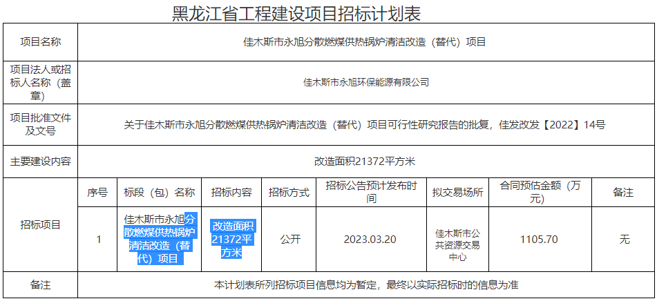 分散燃煤供熱鍋爐清潔改造（替代）項目主要建設(shè)改造面積21372平方米