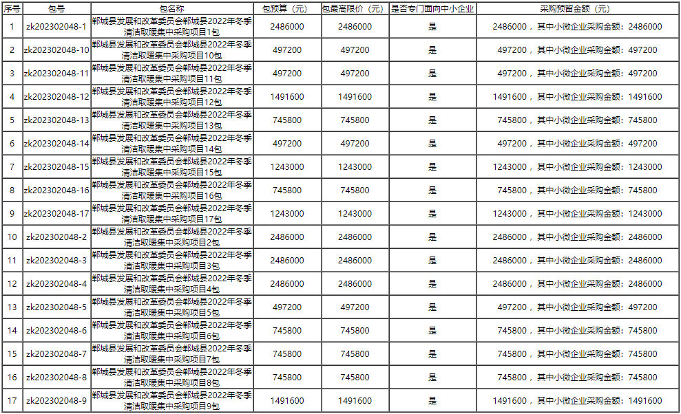 鄲城縣發(fā)展和改革委員會鄲城縣2022年冬季清潔取暖集中采購項(xiàng)目