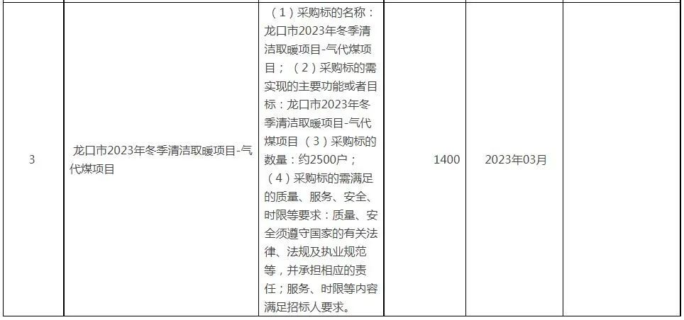 龍口市2023年冬季清潔取暖項(xiàng)目-氣代煤項(xiàng)目