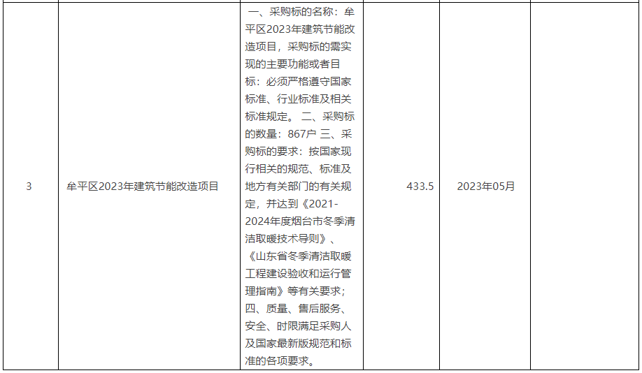 牟平區(qū)2023年冬季清潔取暖（煤改電）項目11281臺3