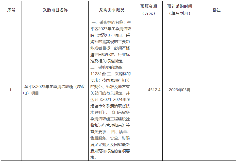 牟平區(qū)2023年冬季清潔取暖（煤改電）項目11281臺