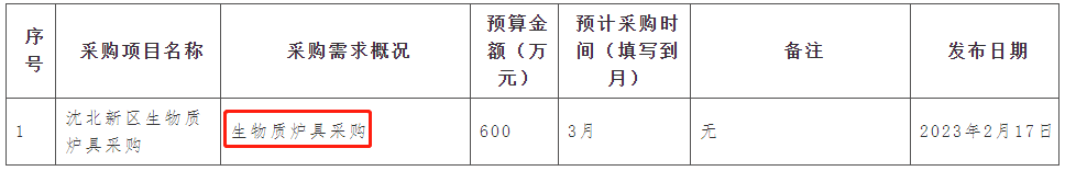 沈北新區(qū)3月采購生物質(zhì)爐具，預(yù)算金額600萬元