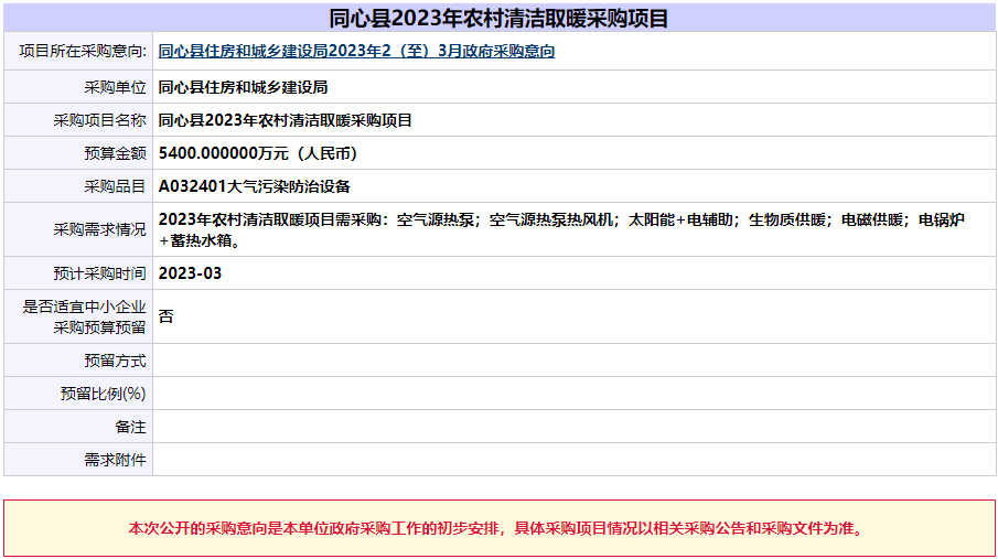 2023年農(nóng)村清潔取暖項(xiàng)目需采購(gòu)