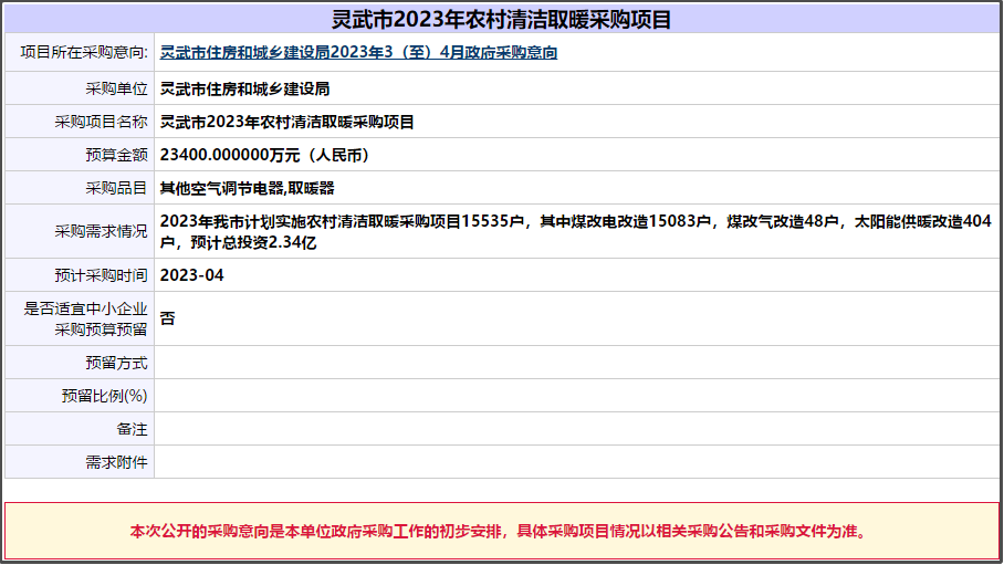 2023年靈武市計(jì)劃實(shí)施農(nóng)村清潔取暖采購項(xiàng)目15535戶