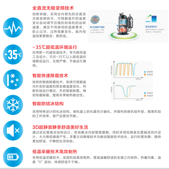 一級能效 節(jié)能20%：老萬空氣源熱泵將重磅亮相暖博會5