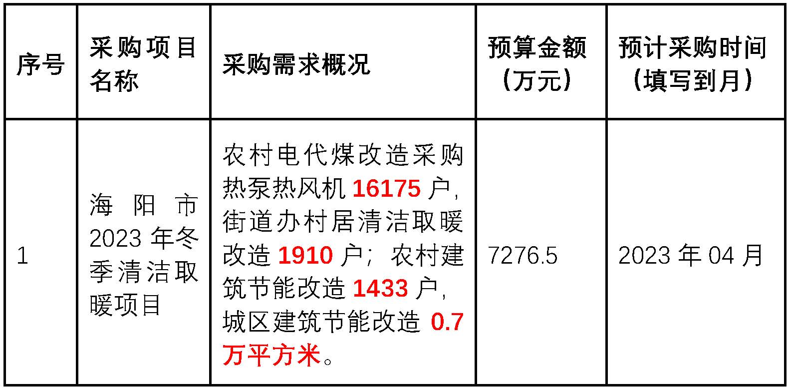 海陽市2023年冬季清潔取暖項目農村電代煤改造采購熱泵熱風機16175戶