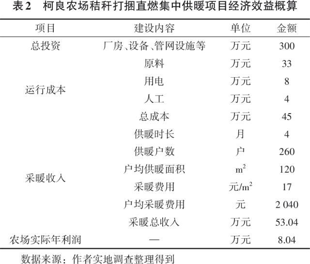 秸稈打捆直燃集中供暖模式4