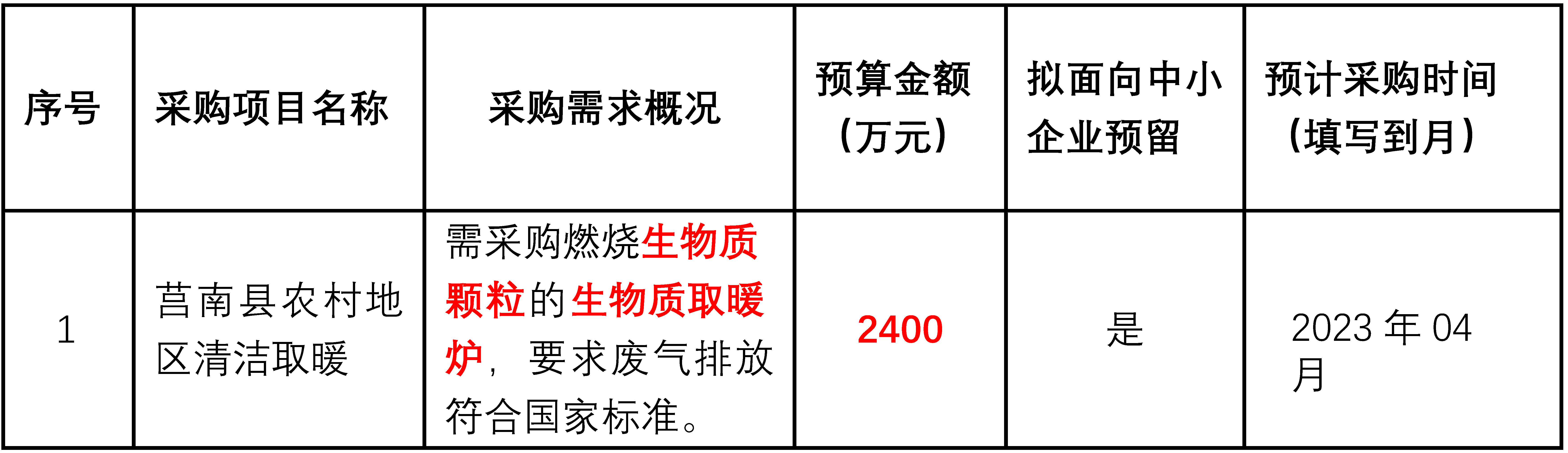 莒南縣農(nóng)村地區(qū)清潔取暖需采購燃燒生物質(zhì)顆粒的生物質(zhì)取暖爐