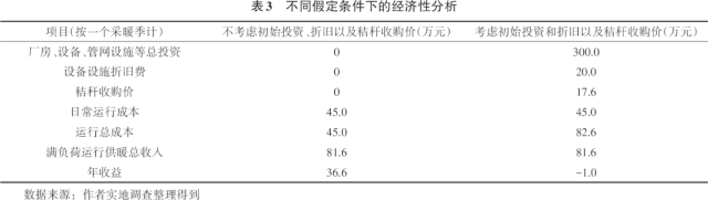 秸稈打捆直燃集中供暖模式5