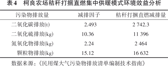 秸稈打捆直燃集中供暖模式6