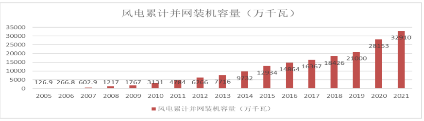 “雙碳”背景下生物質(zhì)能發(fā)展戰(zhàn)略反思與改變2