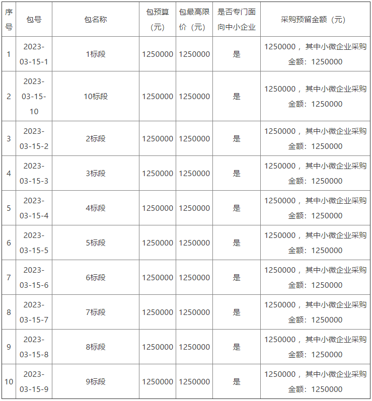 鹿邑縣2022年度農(nóng)村冬季清潔取暖提質(zhì)工程項(xiàng)目招標(biāo)