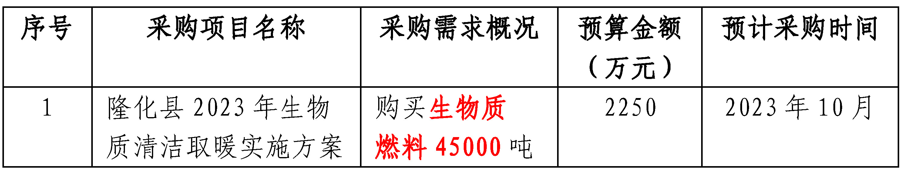 隆化縣2023年生物質(zhì)清潔取暖實(shí)施方案購買生物質(zhì)燃料45000噸