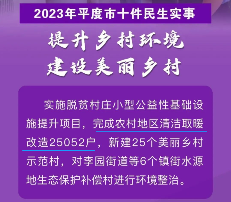 山東青島平度市完成農(nóng)村地區(qū)清潔取暖改造25052戶。