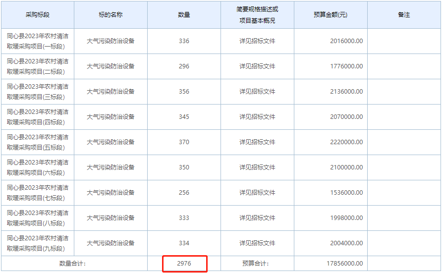 同心縣2023年農(nóng)村清潔取暖采購項目