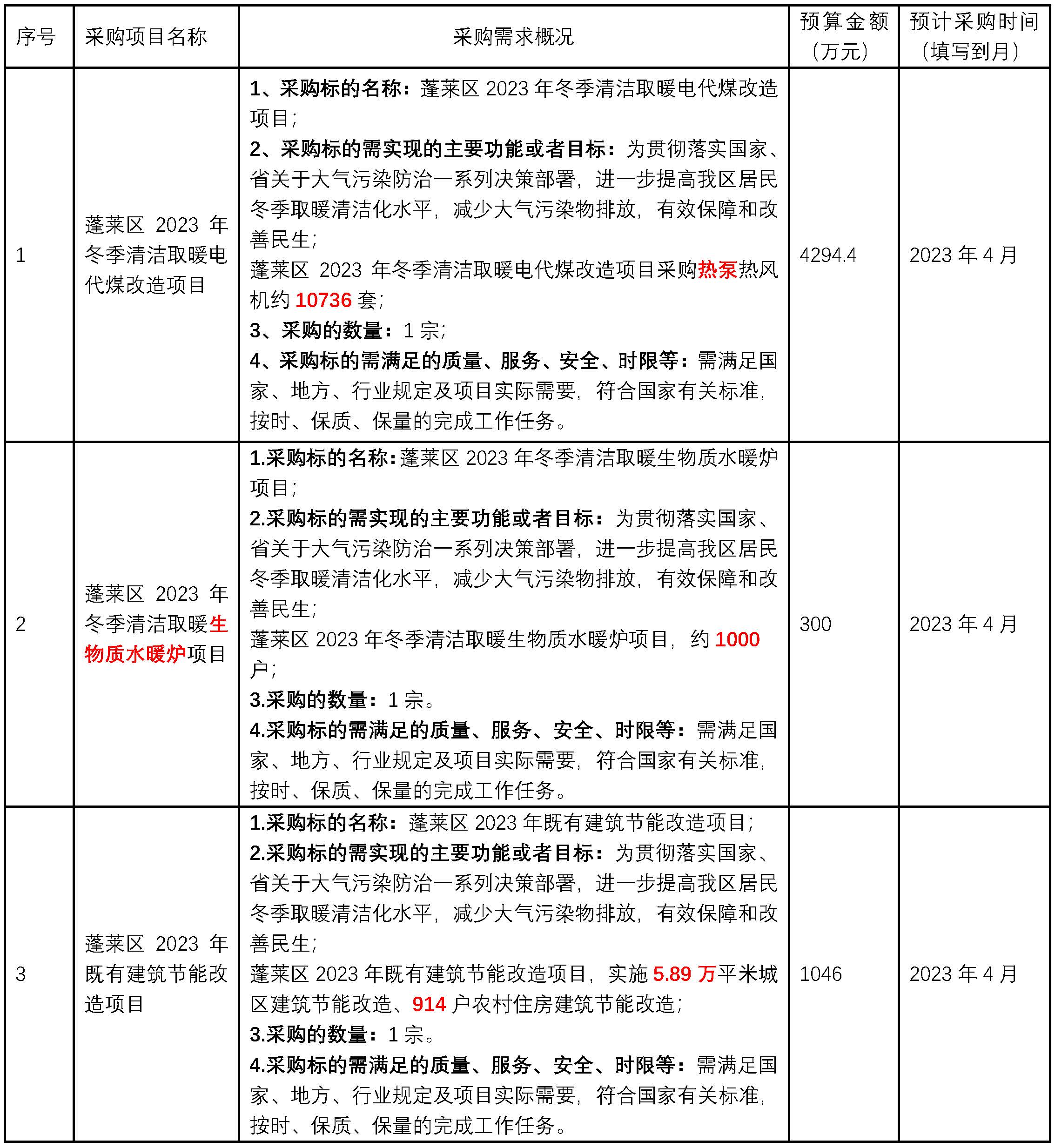 蓬萊區(qū)2023年冬季清潔取暖生物質(zhì)水暖爐項目約1000戶