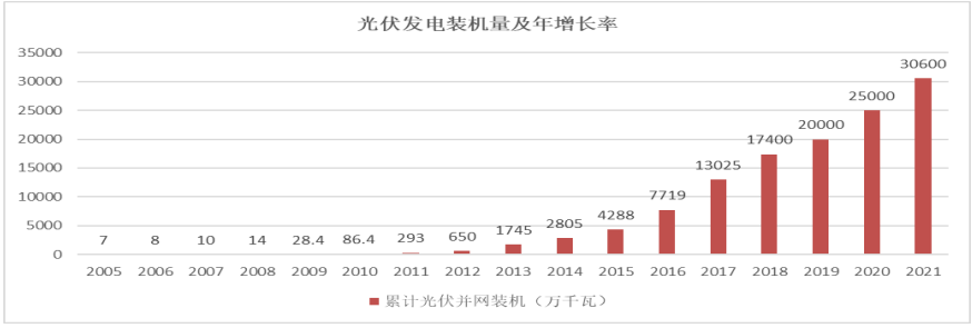 “雙碳”背景下生物質(zhì)能發(fā)展戰(zhàn)略反思與改變3