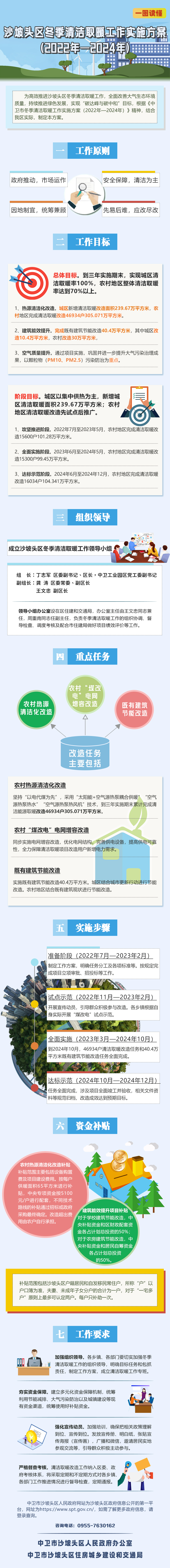 沙坡頭區(qū)冬季清潔取暖工作實施方案（2022年—2024年）