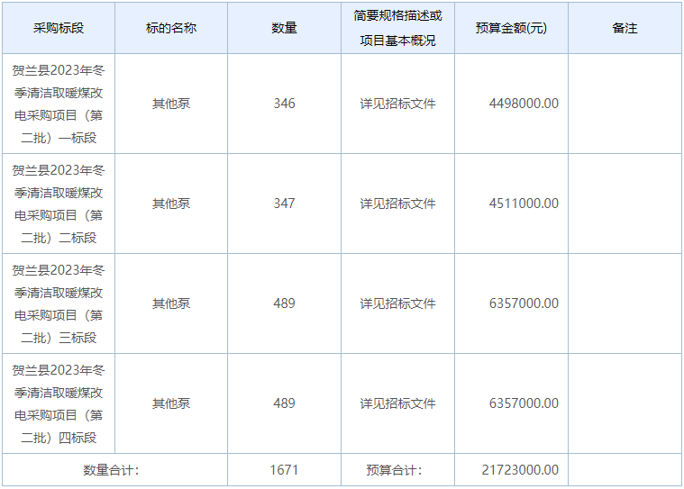 寧夏銀川市賀蘭縣2023年冬季清潔取暖煤改電采購項目5536臺（套）招標公告