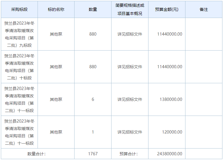 寧夏銀川市賀蘭縣2023年冬季清潔取暖煤改電采購項目5536臺（套）招標公告3