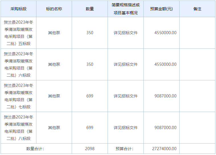 寧夏銀川市賀蘭縣2023年冬季清潔取暖煤改電采購項目5536臺（套）招標公告2