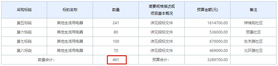 散煤取暖用戶熱源清潔化改造2