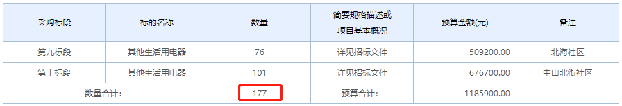 散煤取暖用戶熱源清潔化改造3