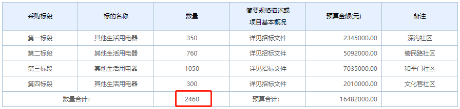 散煤取暖用戶熱源清潔化改造1