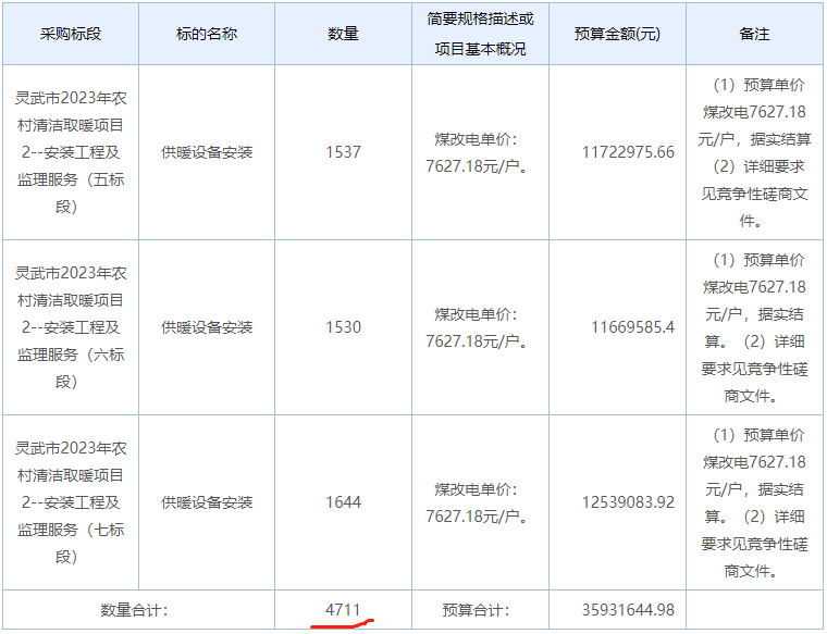 靈武市2023年農村清潔取暖項目2