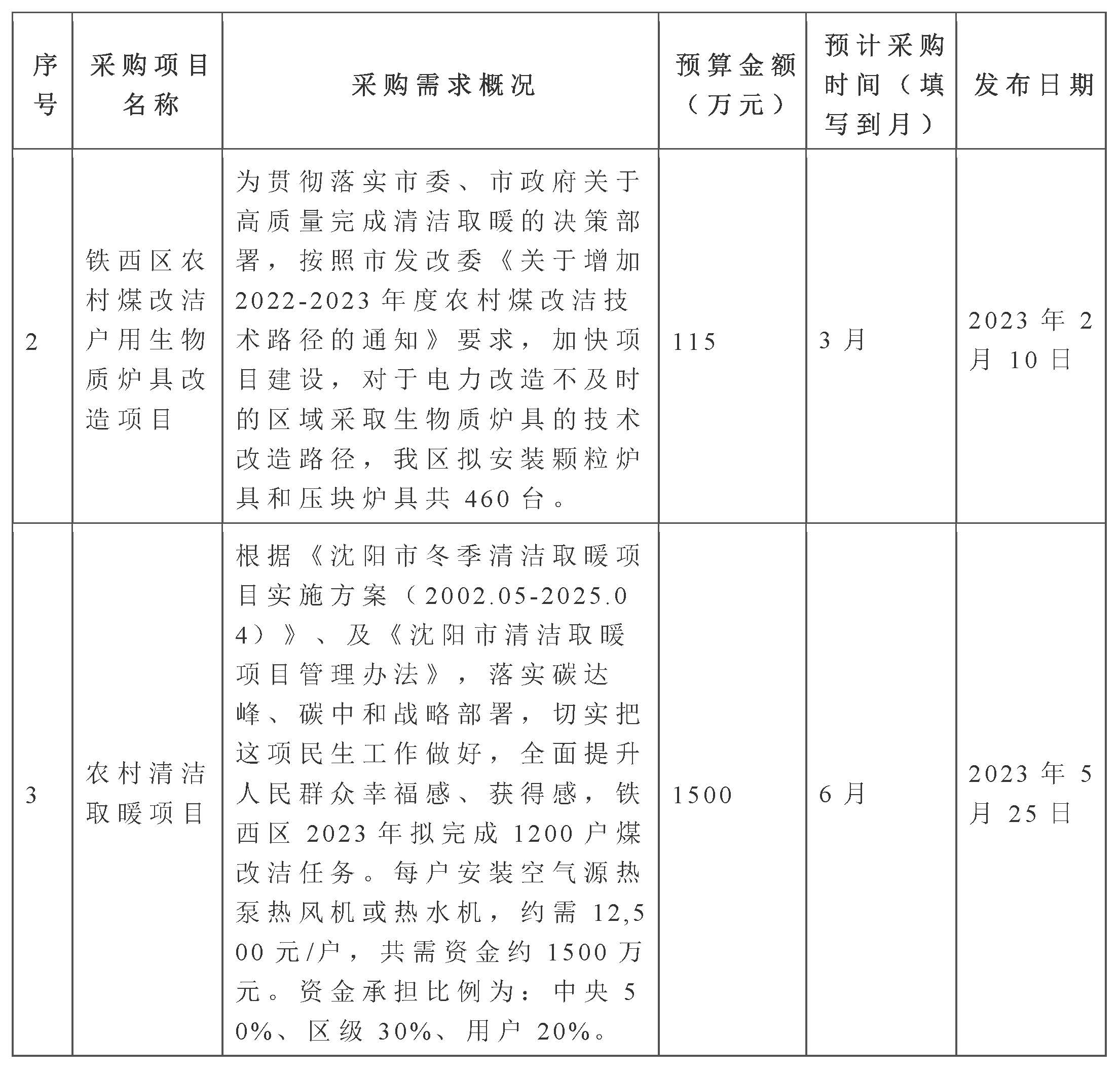 鐵西區(qū)農(nóng)村煤改潔戶用生物質(zhì)爐具改造項(xiàng)目