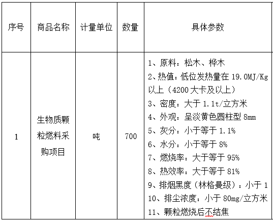 黑龍江省大慶市紅驥牧場有限公司生物質(zhì)顆粒燃料采購項(xiàng)目采購生物質(zhì)顆粒燃料700噸項(xiàng)目