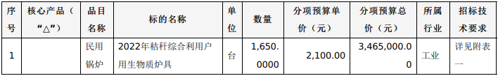 黑龍江綏化望奎縣：5000臺清潔取暖生物質(zhì)爐具招標公告3