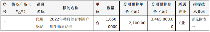 黑龍江綏化望奎縣：5000臺清潔取暖生物質(zhì)爐具招標公告2