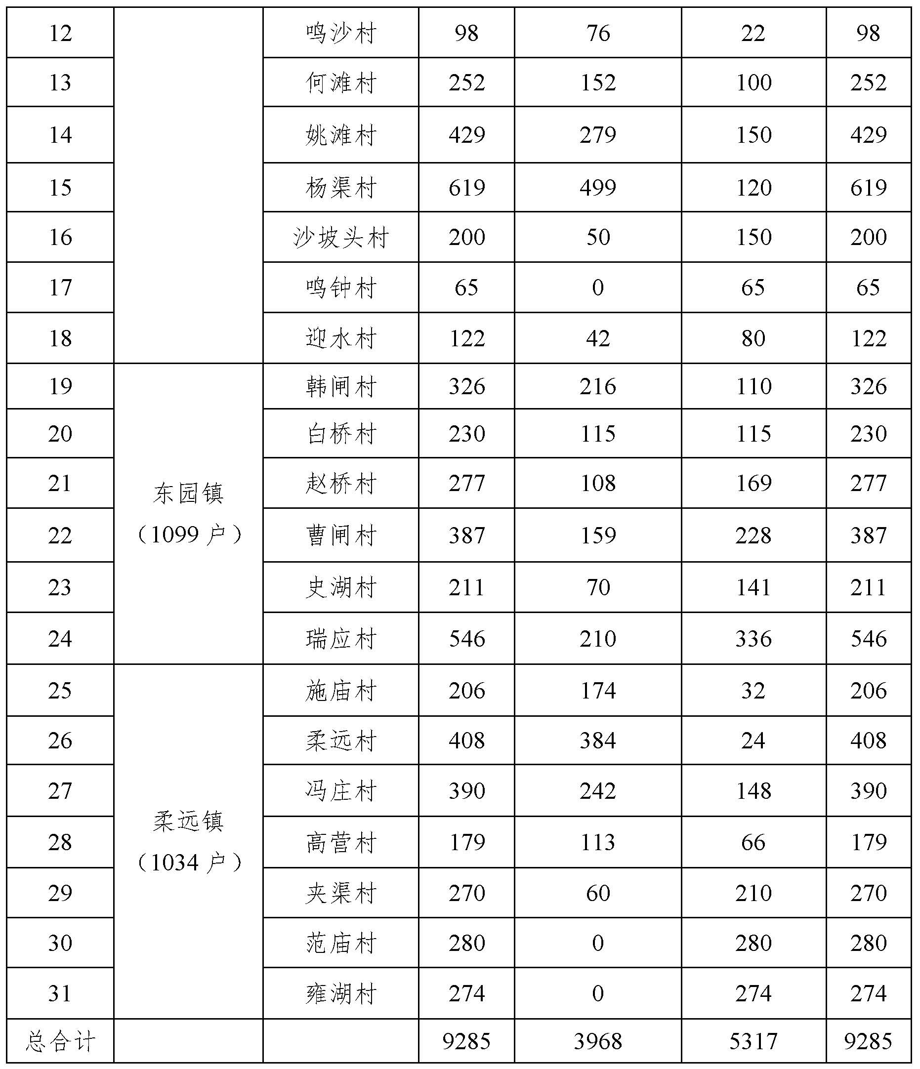 沙坡頭區(qū)2022年“煤改氣”清潔取暖改造項目實施方案2