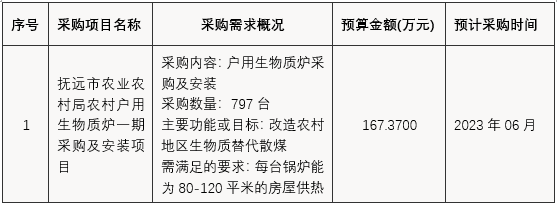 采購(gòu)及安裝項(xiàng)目采購(gòu)生物質(zhì)爐797臺(tái)