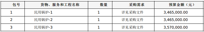 黑龍江綏化望奎縣：5000臺清潔取暖生物質(zhì)爐具招標公告