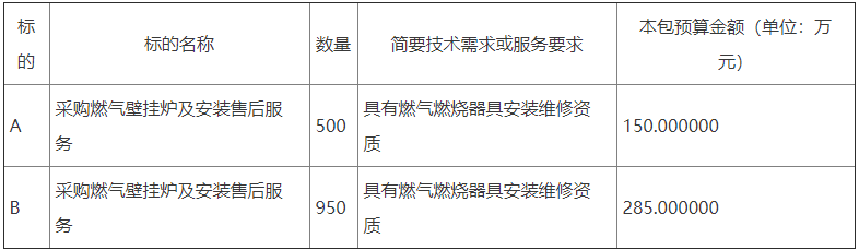 山東省濰坊市諸城市密州街道2023年冬季清潔取暖設(shè)備采購項目招標