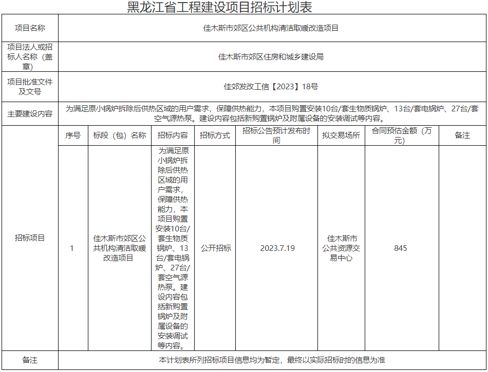 本項(xiàng)目購(gòu)置安裝10臺(tái)/套生物質(zhì)鍋爐