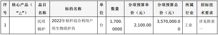 黑龍江綏化望奎縣：5000臺清潔取暖生物質(zhì)爐具招標公告4