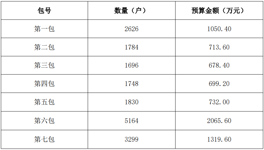 山東省煙臺(tái)市棲霞市2023年冬季清潔取暖“電代煤”項(xiàng)目