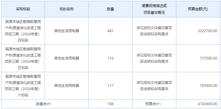 固原市城區(qū)散煤取暖用戶熱源清潔化改造工程項目三期（2024年度）