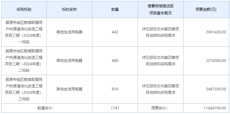 寧夏固原市城區(qū)散煤取暖用戶1741戶熱源清潔化改造工程項目