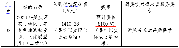 清潔取暖項(xiàng)目優(yōu)質(zhì)型煤15000噸 招標(biāo)