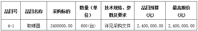 佳縣發(fā)展改革和科技局佳縣2023年冬季清潔取暖項(xiàng)目設(shè)備（煤改電）招標(biāo)公告4